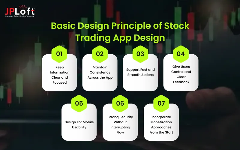 Basic Design Principle of Stock Trading App Design